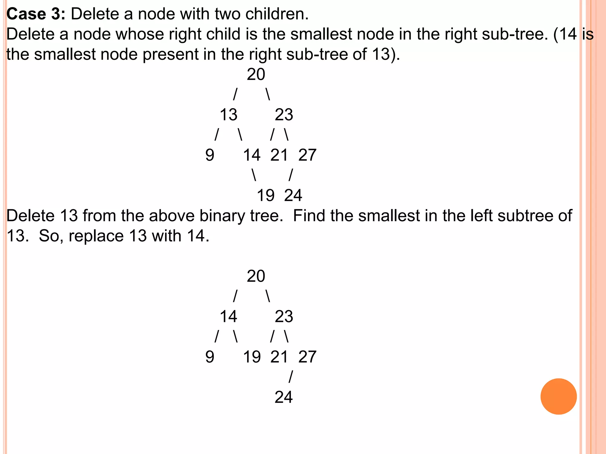 Case 3: Delete a node with two children.
Delete a node whose right child is the smallest node in the right sub-tree. (14 is
the smallest node present in the right sub-tree of 13).
20
/ 
13 23
/  / 
9 14 21 27
 /
19 24
Delete 13 from the above binary tree. Find the smallest in the left subtree of
13. So, replace 13 with 14.
20
/ 
14 23
/  / 
9 19 21 27
/
24
 
