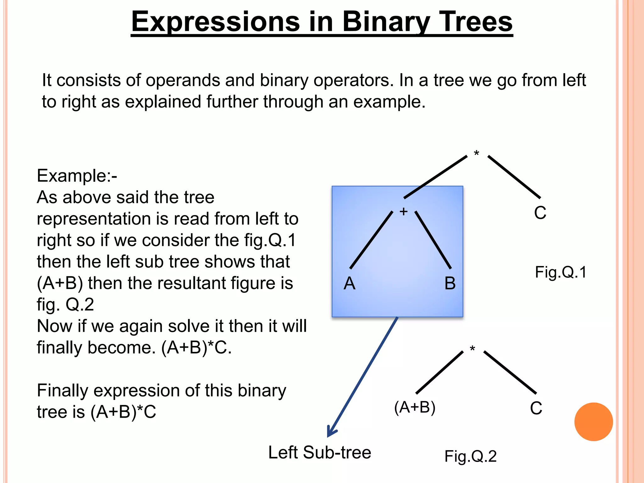 Expressions in Binary Trees
It consists of operands and binary operators. In a tree we go from left
to right as explained further through an example.
*
C
Example:-
As above said the tree
representation is read from left to
right so if we consider the fig.Q.1
then the left sub tree shows that
(A+B) then the resultant figure is
fig. Q.2
Now if we again solve it then it will
finally become. (A+B)*C.
Finally expression of this binary
tree is (A+B)*C
Fig.Q.1
*
(A+B) C
Fig.Q.2
+
A B
Left Sub-tree
 
