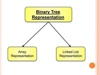 Data Structures | PPT
