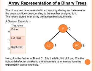 Array Representation of a Binary Trees
The binary tree is represented in an array by storing each element at
the array position corresponding to the number assigned to it.
The nodes stored in an array are accessible sequentially.
Father
Left child
Right child
0
1
2
Tree name
F
RCLC
0
1 2
A General Example :-
Here, A is the farther of B and C . B is the left child of A and C is the
right child of A. let us extend the above tree by one more level as
explained in above example.
 