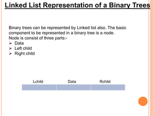 Data Structures | PPT