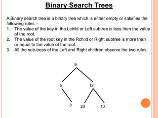 Binary Search Trees
A Binary search tree is a binary tree which is either empty or satisfies the
following rules :-
1. The value of the key in the Lchild or Left subtree is less than the value
of the root.
2. The value of the root key in the Rchild or Right subtree is more than
or equal to the value of the root.
3. All the sub-trees of the Left and Right children observe the two rules.
9
125
10208
 