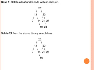 Case 1: Delete a leaf node/ node with no children.
20
/ 
13 23
/  / 
9 14 21 27
 /
19 24
Delete 24 from the above binary search tree.
20
/ 
13 23
/  / 
9 14 21 27

19
 