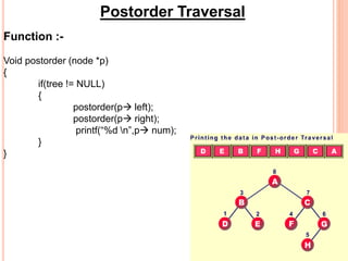 Postorder Traversal
Function :-
Void postorder (node *p)
{
if(tree != NULL)
{
postorder(p left);
postorder(p right);
printf(“%d n”,p num);
}
}
 