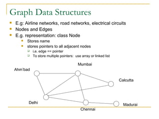 Graph Data Structures
 E.g: Airline networks, road networks, electrical circuits
 Nodes and Edges
 E.g. representation: class Node
 Stores name
 stores pointers to all adjacent nodes
 i,e. edge == pointer
 To store multiple pointers: use array or linked list
Ahm’bad
Delhi
Mumbai
Calcutta
Chennai
Madurai
 