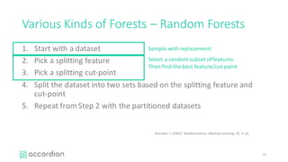 Various	Kinds	of	Forests	– Random	Forests
1. Start	with	a	dataset
2. Pick	a	splitting	feature
3. Pick	a	splitting	cut-point
4. Split	the	dataset	into	two	sets	based	on	the	splitting	feature	and	
cut-point
5. Repeat	from	Step	2	with	the	partitioned	datasets
13
Sample	with	replacement
Select	a	random	subset	of	features
Then	find	the	best	feature/cut-point
- Breiman,	L.	(2001).	Random	forests.	Machine	Learning,	45,	5–32.
 