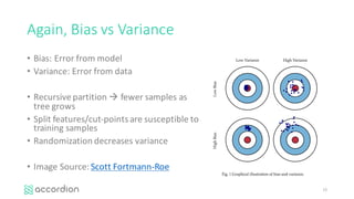Again,	Bias	vs	Variance
• Bias:	Error	from	model
• Variance:	Error	from	data
• Recursive	partition	à fewer	samples	as	
tree	grows
• Split	features/cut-points	are	susceptible	to	
training	samples
• Randomization	decreases	variance
• Image	Source:	Scott	Fortmann-Roe
15
 