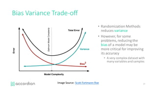 Bias	Variance	Trade-off
17Image	Source:	Scott	Fortmann-Roe
• Randomization	Methods	
reduces	variance
• However,	for	some	
problems,	reducing	the	
bias of	a	model	may	be	
more	critical	for	improving	
its	accuracy
• A very	complex	dataset	with	
many	variables	and	samples
 