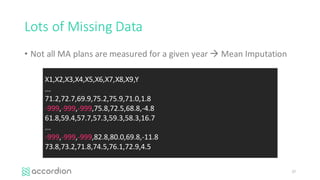 Lots	of	Missing	Data
• Not	all	MA	plans	are	measured	for	a	given	year	à Mean	Imputation
27
X1,X2,X3,X4,X5,X6,X7,X8,X9,Y
...
71.2,72.7,69.9,75.2,75.9,71.0,1.8
-999,-999,-999,75.8,72.5,68.8,-4.8
61.8,59.4,57.7,57.3,59.3,58.3,16.7
...
-999,-999,-999,82.8,80.0,69.8,-11.8
73.8,73.2,71.8,74.5,76.1,72.9,4.5
 