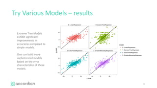 Try	Various	Models	– results
31
Extreme	Tree	Models	
exhibit	significant	
improvements	in	
accuracies	compared	to	
simple	models.
One	can	build	more	
sophisticated	models	
based	on	the	error	
characteristics	of	these	
models.
 