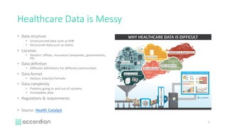 Healthcare	Data	is	Messy
• Data	structure
• Unstructured	data	such	as	EHR
• Structured	data	such	as	claims
• Location
• Doctors’	offices,	insurance	companies,	governments,	
etc.
• Data	definition
• Different	definitions	for	different	communities
• Data	format
• Various	industry	formats
• Data	complexity
• Patients	going	in	and	out	of	systems
• Incomplete	data
• Regulations	&	requirements
• Source:	Health	Catalyst
5
 