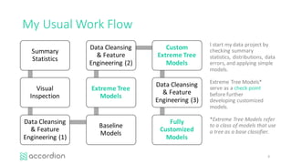 My	Usual	Work	Flow
Summary	
Statistics
Visual	
Inspection
Data	Cleansing	
&	Feature	
Engineering	(1)
Baseline	
Models
Extreme	Tree	
Models
Data	Cleansing	
&	Feature	
Engineering	(2)
Custom
Extreme	Tree	
Models
Data	Cleansing	
&	Feature	
Engineering	(3)
Fully	
Customized	
Models
6
I	start	my	data	project	by	
checking	summary	
statistics,	distributions,	data	
errors,	and	applying	simple	
models.
Extreme	Tree	Models*	
serve	as	a	check	point
before	further
developing	customized	
models.
*Extreme	Tree	Models	refer	
to	a	class	of	models	that	use	
a	tree	as	a	base	classifier.
 
