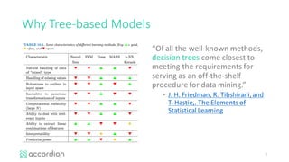 Why	Tree-based	Models
“Of	all	the	well-known	methods,	
decision	trees	come	closest	to	
meeting	the	requirements	for	
serving	as	an	off-the-shelf	
procedure	for	data	mining.”	
• J.	H.	Friedman,	R.	Tibshirani,	and	
T.	Hastie,.	The	Elements	of	
Statistical	Learning
7
 