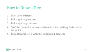 How	to	Grow	a	Tree
1. Start	with	a	dataset
2. Pick	a	splitting	feature
3. Pick	a	splitting	cut-point
4. Split	the	dataset	into	two	sets	based	on	the	splitting	feature	and	
cut-point
5. Repeat	from	Step	2	with	the	partitioned	datasets
8
 