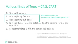 Various	Kinds	of	Trees	– C4.5,	CART
1. Start	with	a	dataset
2. Pick	a	splitting	feature
3. Pick	a	splitting	cut-point
4. Split	the	dataset	into	two	sets	based	on	the	splitting	feature	and	
cut-point
5. Repeat	from	Step	2	with	the	partitioned	datasets
9
Information	Gain	à C4.5
Gini	Impurity,	Variance	Reduction	à CART
- Quinlan,	J.	R.	(1993)	C4.5:	Programs	for	Machine	Learning.	Morgan	Kaufmann	
Publishers.
- Breiman,	Leo;	Friedman,	J.	H.;	Olshen,	R.	A.;	Stone,	C.	J.	(1984). Classification	and	
regression	trees.	Monterey,	CA:	Wadsworth	&	Brooks/Cole	Advanced	Books	&	Software.
 