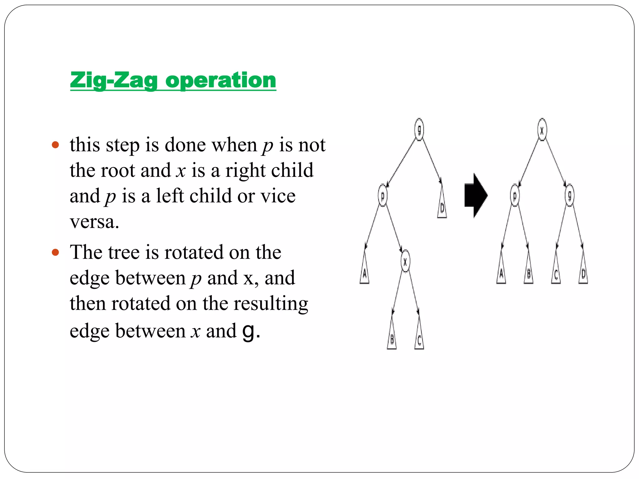 Zig-Zag operation
 this step is done when p is not
the root and x is a right child
and p is a left child or vice
versa.
 The tree is rotated on the
edge between p and x, and
then rotated on the resulting
edge between x and g.
 