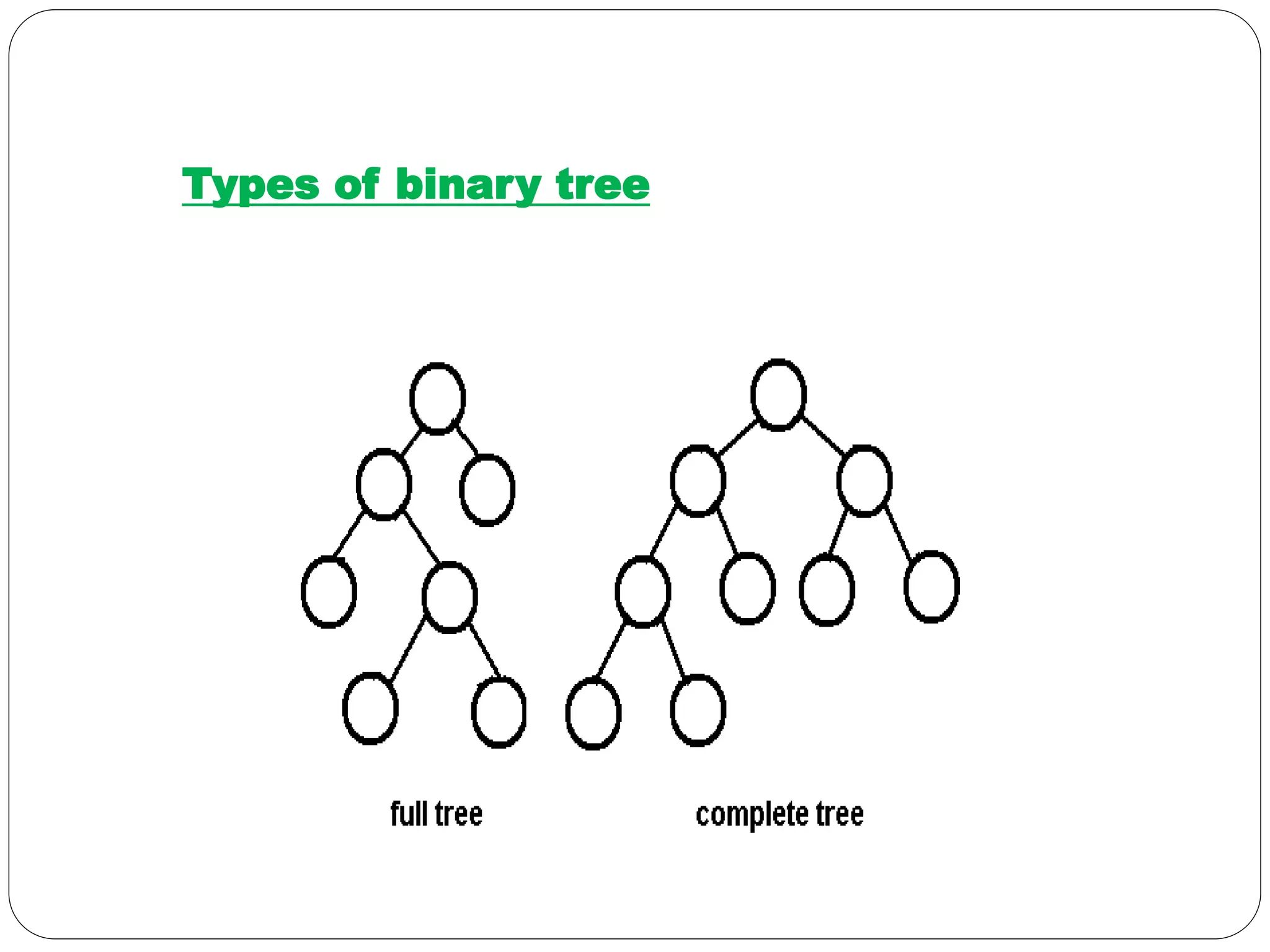 Trees in data structure | PPTX