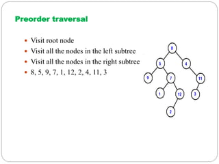 Trees in data structure | PPTX