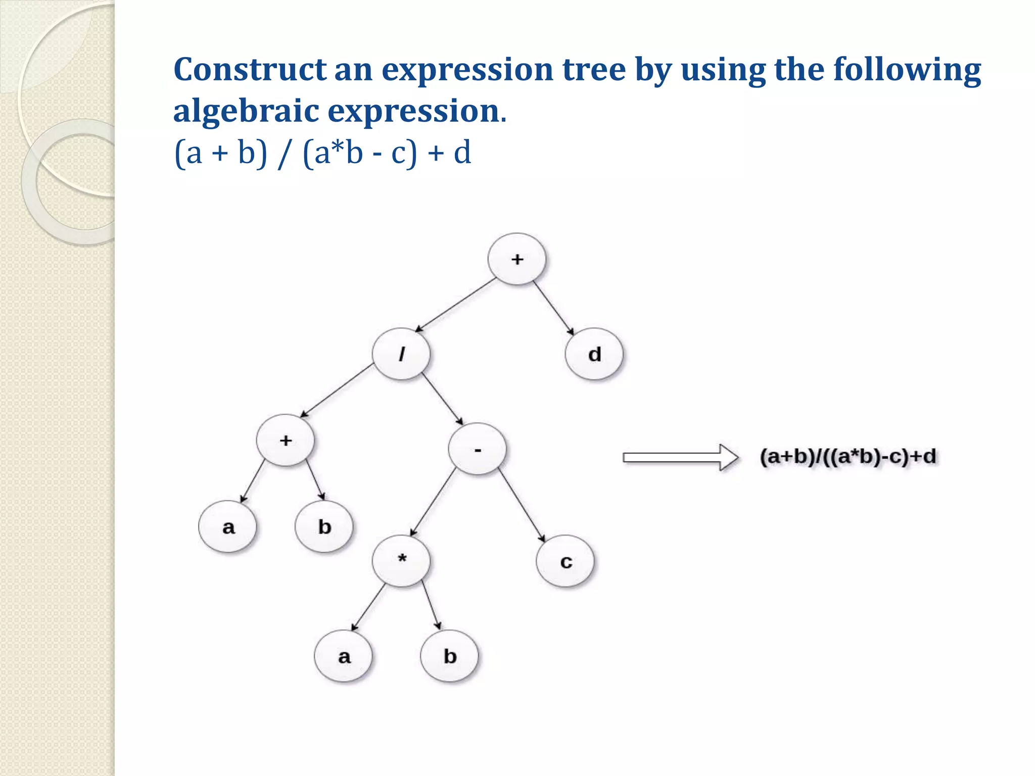 Construct an expression tree by using the following
algebraic expression.
(a + b) / (a*b - c) + d
 