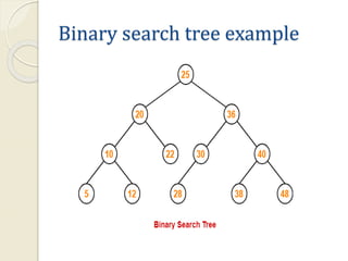 Binary search tree example
 