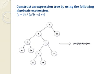 Construct an expression tree by using the following
algebraic expression.
(a + b) / (a*b - c) + d
 
