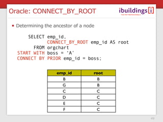 Oracle: CONNECT_BY_ROOT

 Determining the ancestor of a node

      SELECT emp_id,
             CONNECT_BY_ROOT emp_id AS ...