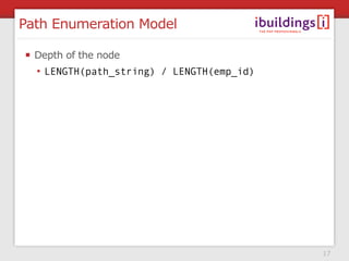 Path Enumeration Model

  Depth of the node
  • LENGTH(path_string) / LENGTH(emp_id)




                                 ...
