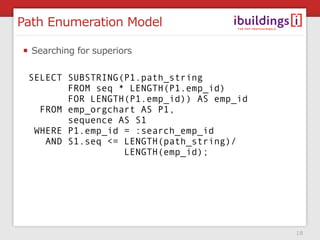 Path Enumeration Model

  Searching for superiors

 SELECT SUBSTRING(P1.path_string
        FROM seq * LENGTH(P1.emp_id)
 ...