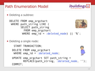 Path Enumeration Model

  Deleting a subtree:

  DELETE FROM emp_orgchart
   WHERE path_string LIKE (
         SELECT path...