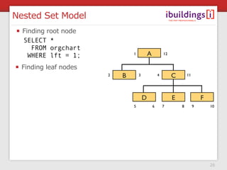 Nested Set Model
  Finding root node
  SELECT *
     FROM orgchart
    WHERE lft = 1;             1           A           ...
