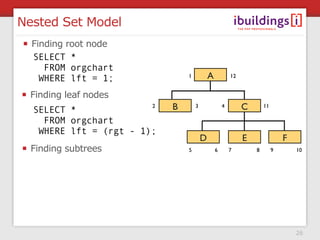 Nested Set Model
  Finding root node
  SELECT *
     FROM orgchart
    WHERE lft = 1;              1           A          ...