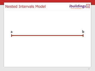 Nested Intervals Model




   a                     b




                             37
 