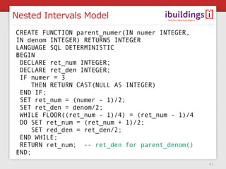 Nested Intervals Model
CREATE FUNCTION parent_numer(IN numer INTEGER,
IN denom INTEGER) RETURNS INTEGER
LANGUAGE SQL DETER...