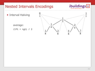 Nested Intervals Encodings

  Interval Halving


    average:
    (lft + rgt) / 2




                             43
 