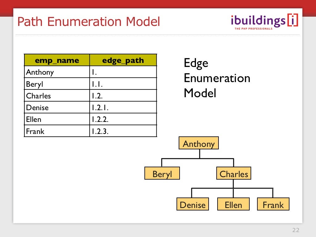 Path Enumeration Model emp_name edge_path