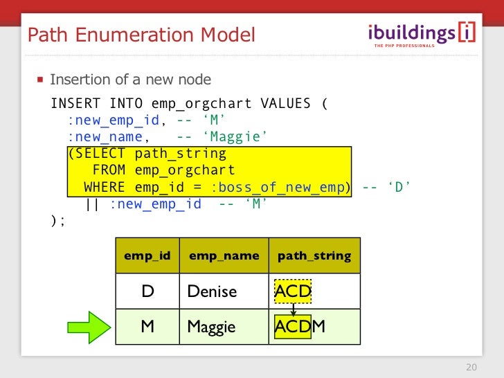 Trees In The Database Advanced data structures