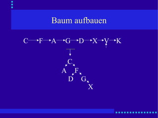 Baum aufbauen D C F A G X V K C F A G D X 