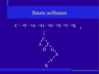 Baum aufbauen D C F A G X V K C F A G D X V K 