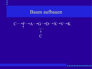 Baum aufbauen D C F A G X V K C 