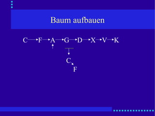 Baum aufbauen D C F A G X V K C F 