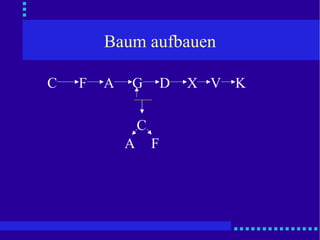 Baum aufbauen D C F A G X V K C F A 