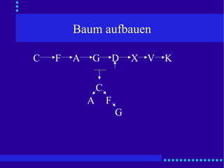 Baum aufbauen D C F A G X V K C F A G 
