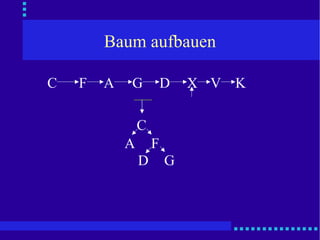 Baum aufbauen D C F A G X V K C F A G D 