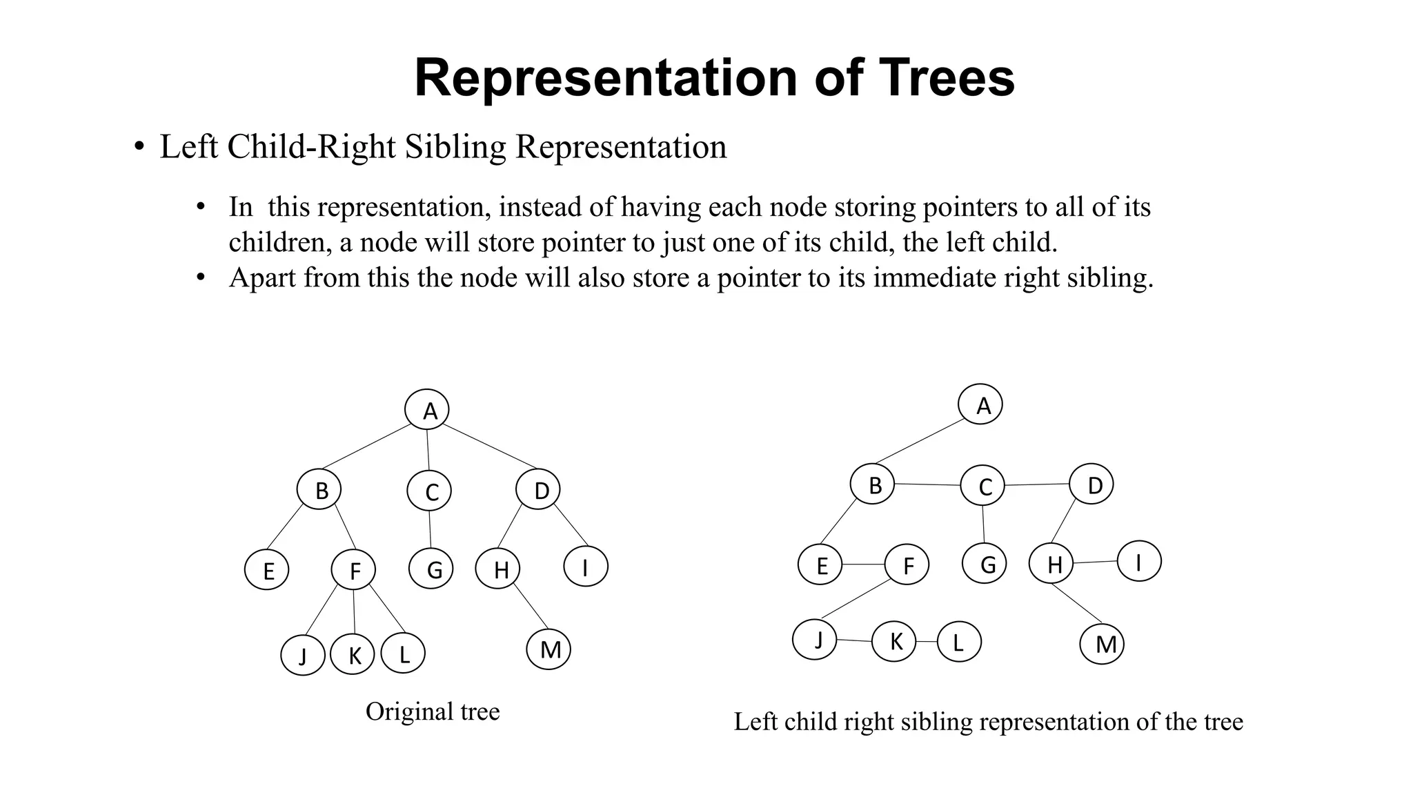 • Left Child-Right Sibling Representation
A
B C D
E F G H I
J K L M
A
B C D
E F G H I
J K L M
Representation of Trees
• In this representation, instead of having each node storing pointers to all of its
children, a node will store pointer to just one of its child, the left child.
• Apart from this the node will also store a pointer to its immediate right sibling.
Original tree Left child right sibling representation of the tree
 