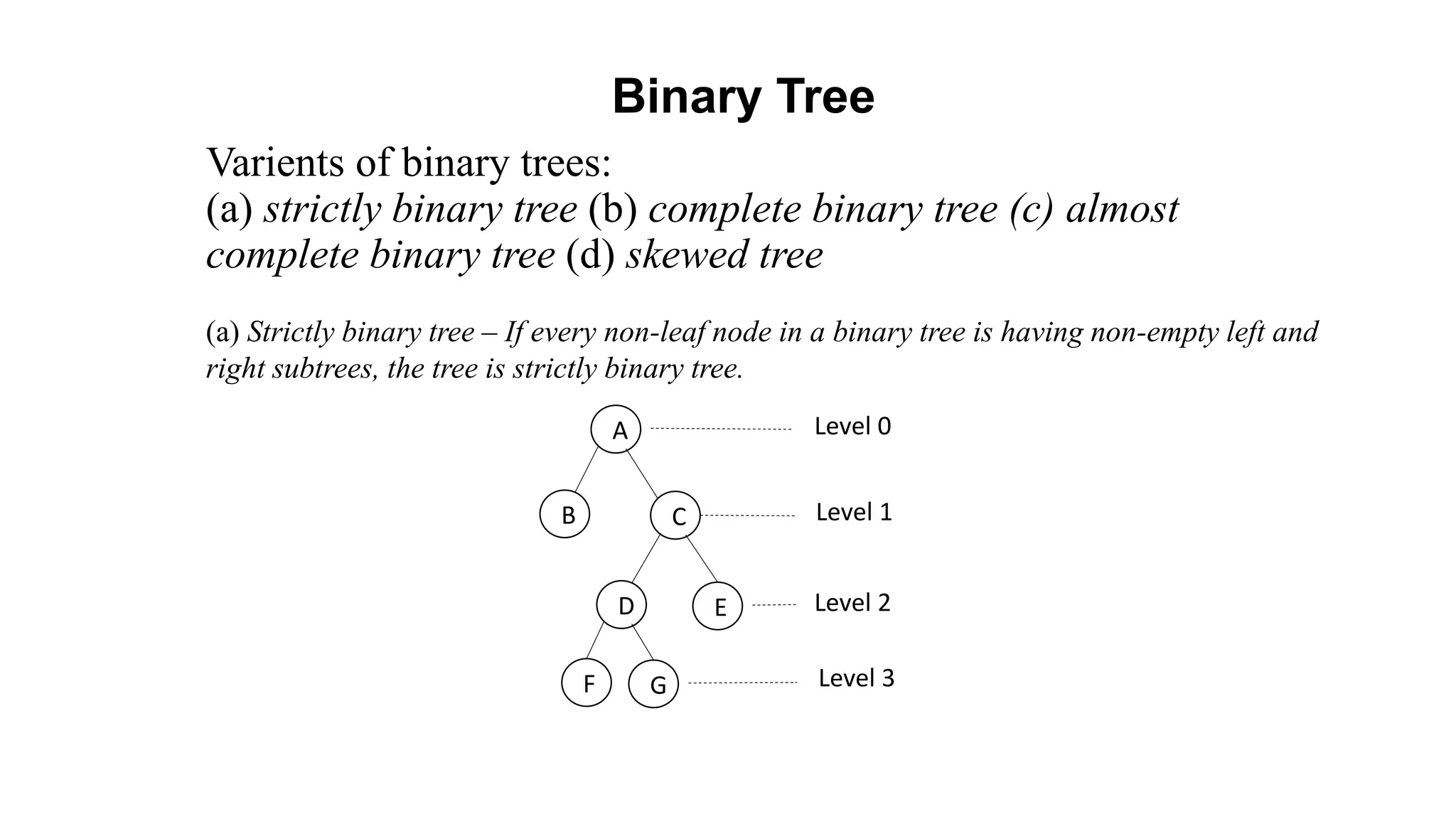 Varients of binary trees:
(a) strictly binary tree (b) complete binary tree (c) almost
complete binary tree (d) skewed tree
(a) Strictly binary tree – If every non-leaf node in a binary tree is having non-empty left and
right subtrees, the tree is strictly binary tree.
A
B C
D E
F G
Level 0
Level 1
Level 2
Level 3
Binary Tree
 