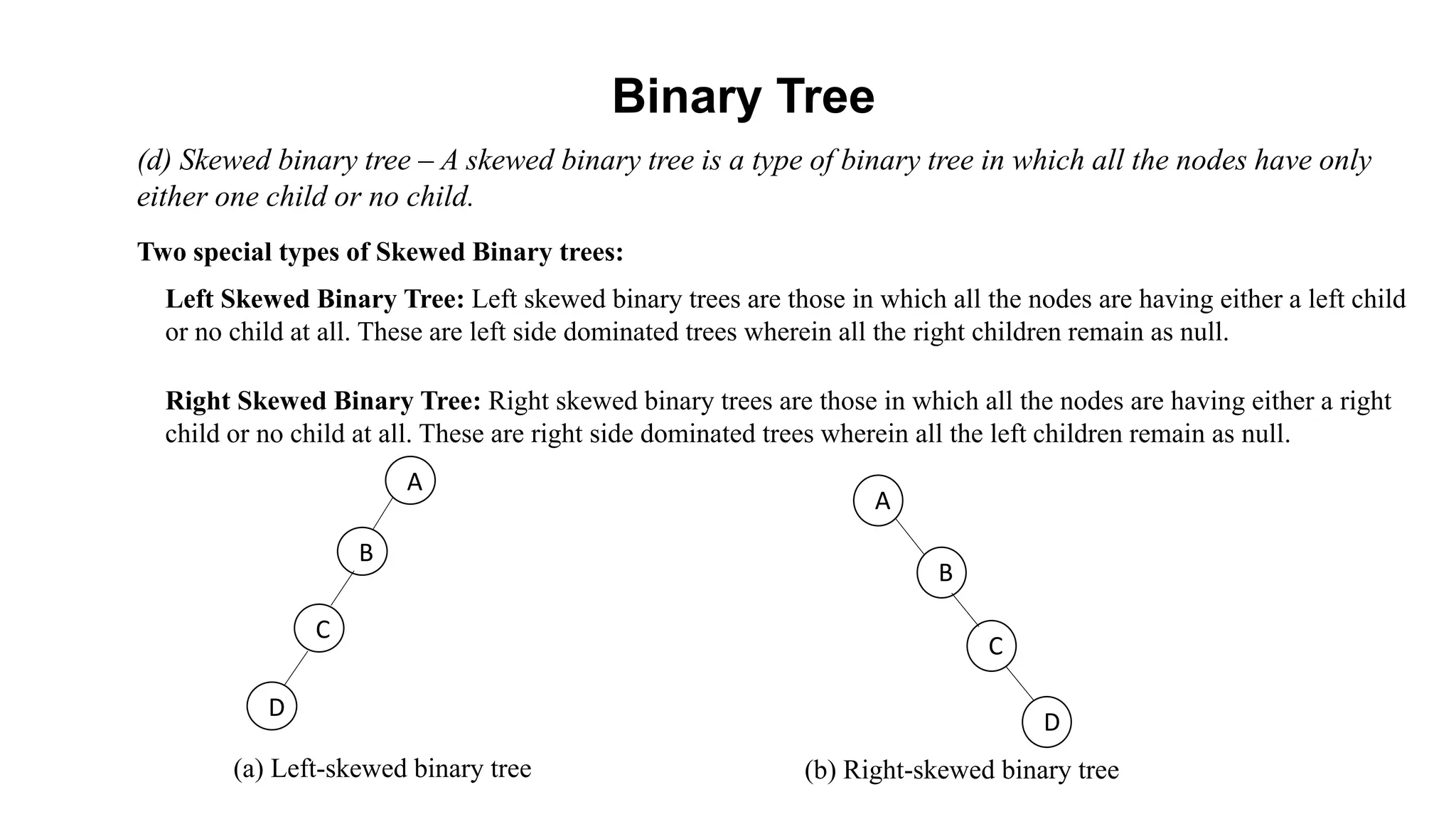 (d) Skewed binary tree – A skewed binary tree is a type of binary tree in which all the nodes have only
either one child or no child.
A
B
C
D
Binary Tree
Two special types of Skewed Binary trees:
Left Skewed Binary Tree: Left skewed binary trees are those in which all the nodes are having either a left child
or no child at all. These are left side dominated trees wherein all the right children remain as null.
A
B
C
D
Right Skewed Binary Tree: Right skewed binary trees are those in which all the nodes are having either a right
child or no child at all. These are right side dominated trees wherein all the left children remain as null.
(a) Left-skewed binary tree (b) Right-skewed binary tree
 