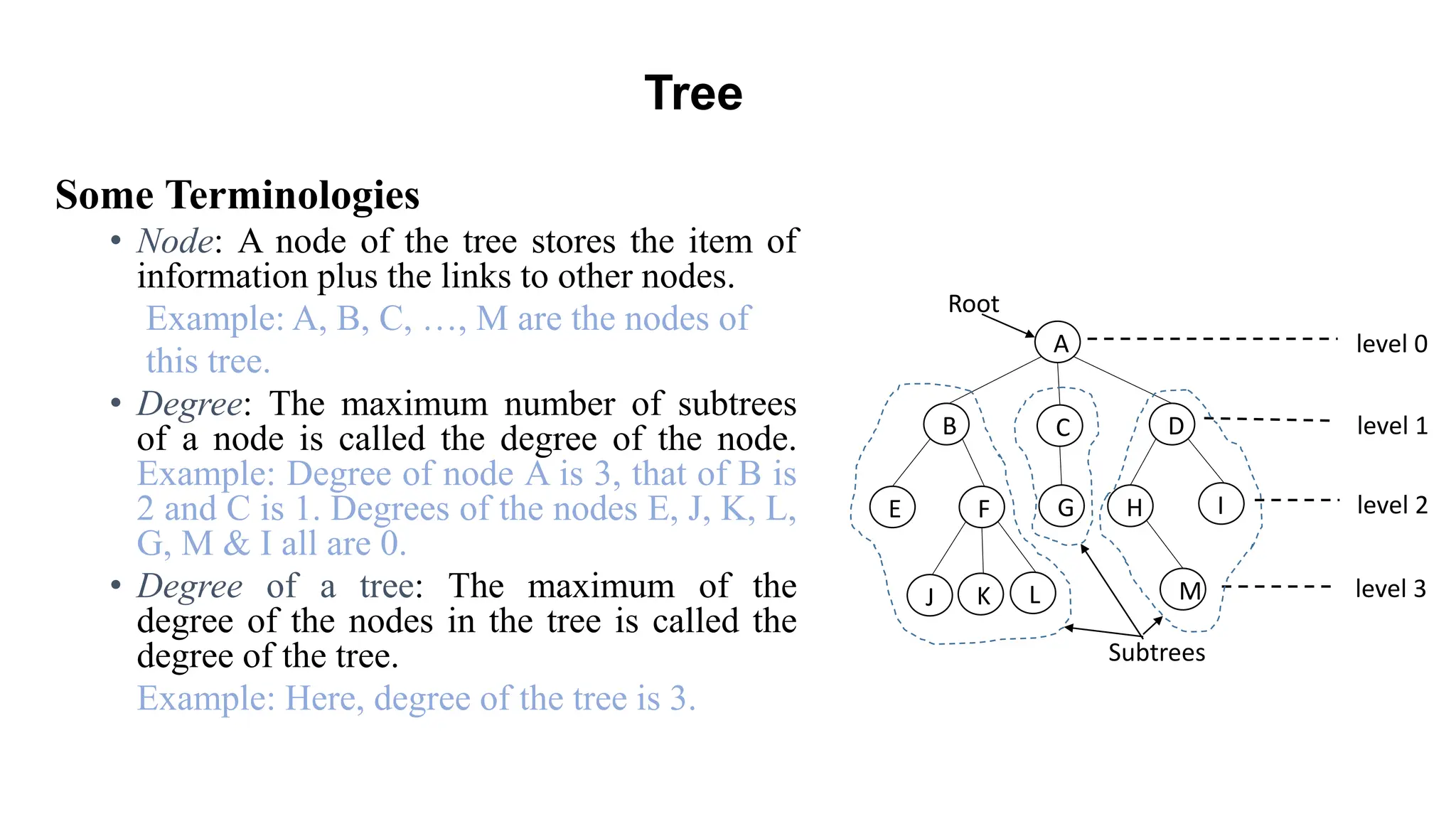 Some Terminologies
• Node: A node of the tree stores the item of
information plus the links to other nodes.
Example: A, B, C, …, M are the nodes of
this tree.
• Degree: The maximum number of subtrees
of a node is called the degree of the node.
Example: Degree of node A is 3, that of B is
2 and C is 1. Degrees of the nodes E, J, K, L,
G, M & I all are 0.
• Degree of a tree: The maximum of the
degree of the nodes in the tree is called the
degree of the tree.
Example: Here, degree of the tree is 3.
Tree
level 0
level 1
level 2
level 3
A
B C D
E F G H I
J K L M
Subtrees
Root
 