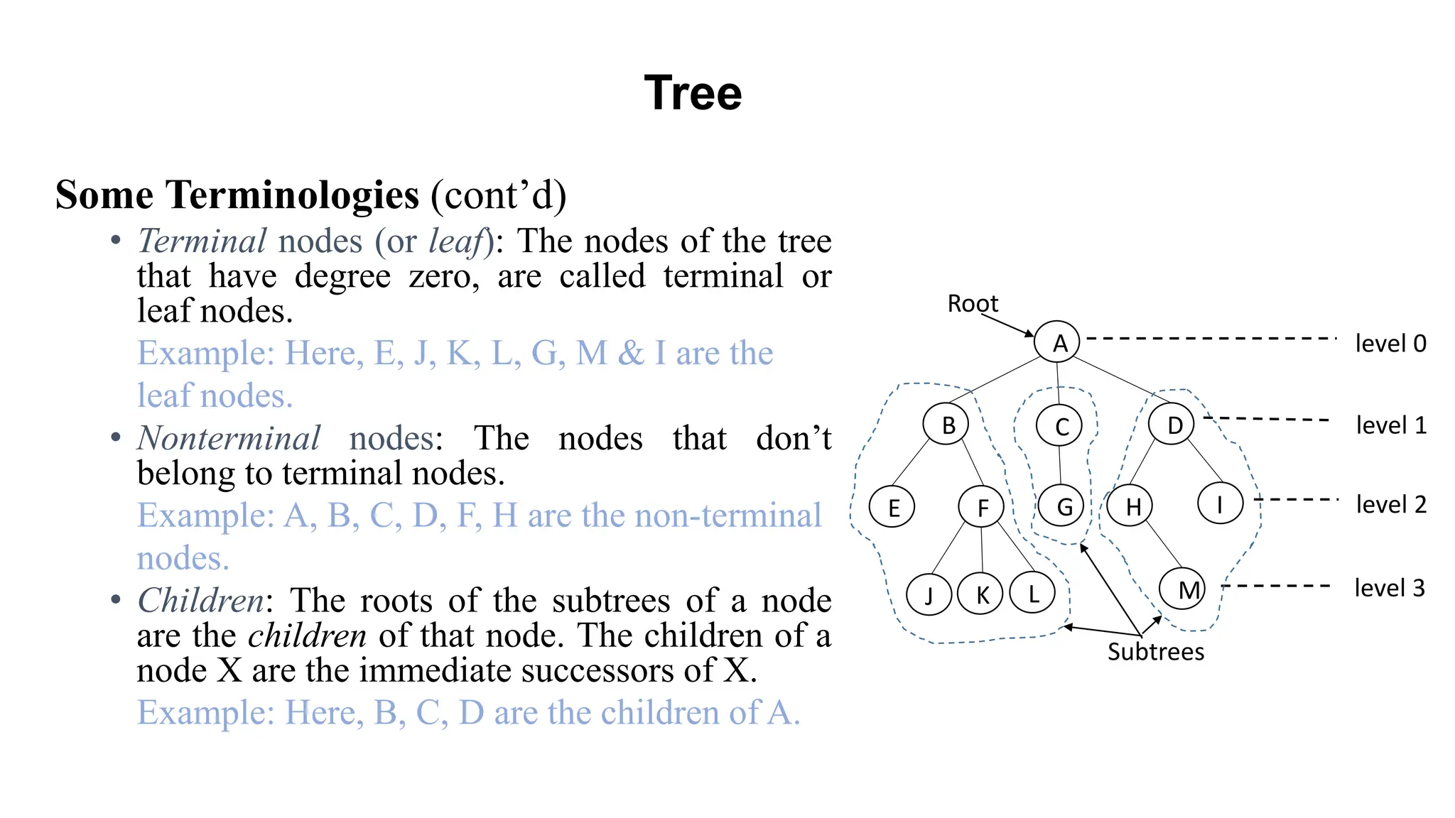 Some Terminologies (cont’d)
• Terminal nodes (or leaf): The nodes of the tree
that have degree zero, are called terminal or
leaf nodes.
Example: Here, E, J, K, L, G, M & I are the
leaf nodes.
• Nonterminal nodes: The nodes that don’t
belong to terminal nodes.
Example: A, B, C, D, F, H are the non-terminal
nodes.
• Children: The roots of the subtrees of a node
are the children of that node. The children of a
node X are the immediate successors of X.
Example: Here, B, C, D are the children of A.
Tree
level 0
level 1
level 2
level 3
A
B C D
E F G H I
J K L M
Subtrees
Root
 