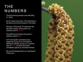 T H E
N U M B E R S
• The first training session was held May
17, 2015.
• So far, there have been 179 individuals in
the local community trained to Tree Spot.
• Of those 179 trained, 57 observers are
still active today, which gives us a
retention rate of 31.8%!
• The NPN recommends striving for a
retention rate of 20%.
• 125 Tree Spotter volunteers have
registered accounts on the Nature’s
Notebook website, giving us a success
rate of 45.6% of users who have
completely signed up and been trained.
• We are SO pleased with our volunteers!!
Thank you!
 