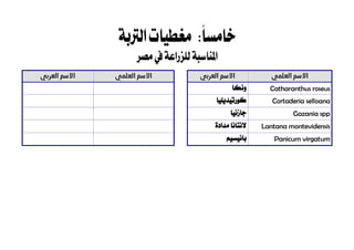 ‫خامس‬:ً‫ا‬‫ال‬‫مغطيات‬‫رتبة‬
‫للزراعة‬‫ملناسبة‬‫ا‬‫مصر‬‫يف‬
‫العلمي‬ ‫االسم‬‫العربي‬ ‫االسم‬‫العلمي‬ ‫االسم‬‫العربي‬ ‫االسم‬
Catharanthus roseus‫ونكا‬
Cortaderia selloana‫كورتيديليا‬
Gazania spp‫جازنيا‬
Lantana montevidensis‫مدادة‬ ‫النتانا‬
Panicum virgatum‫بانيسيم‬
 